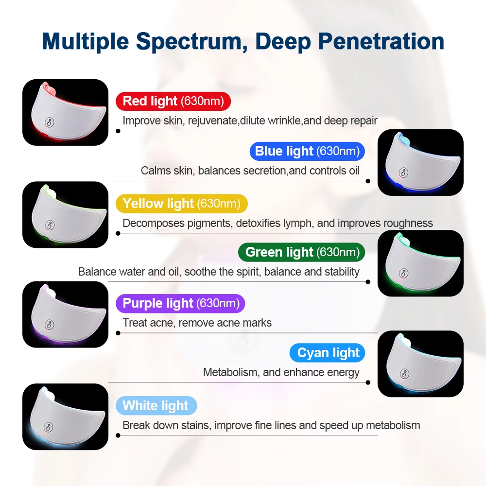 Viraelle 7-in-1 LED Light Therapy Face Mask